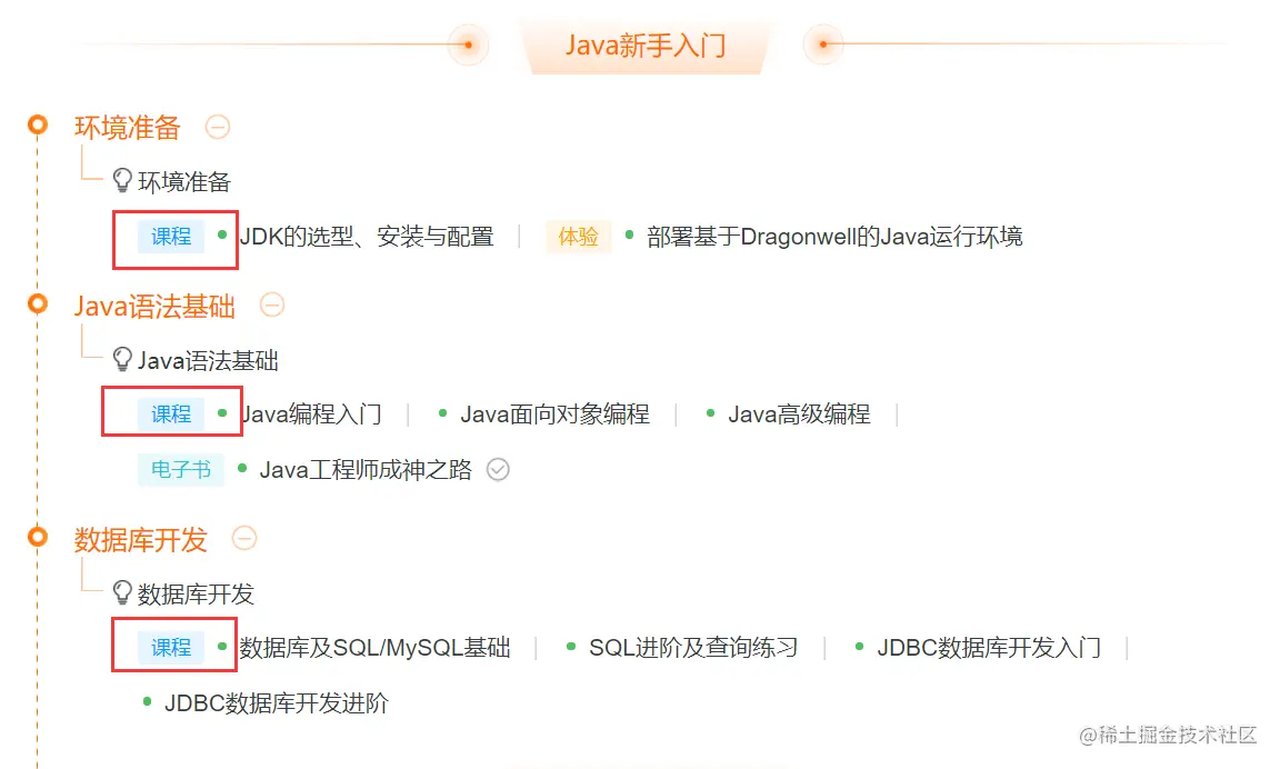 阿里官方保姆级Java技术图谱发布！够学到元宵节了，赶紧收藏