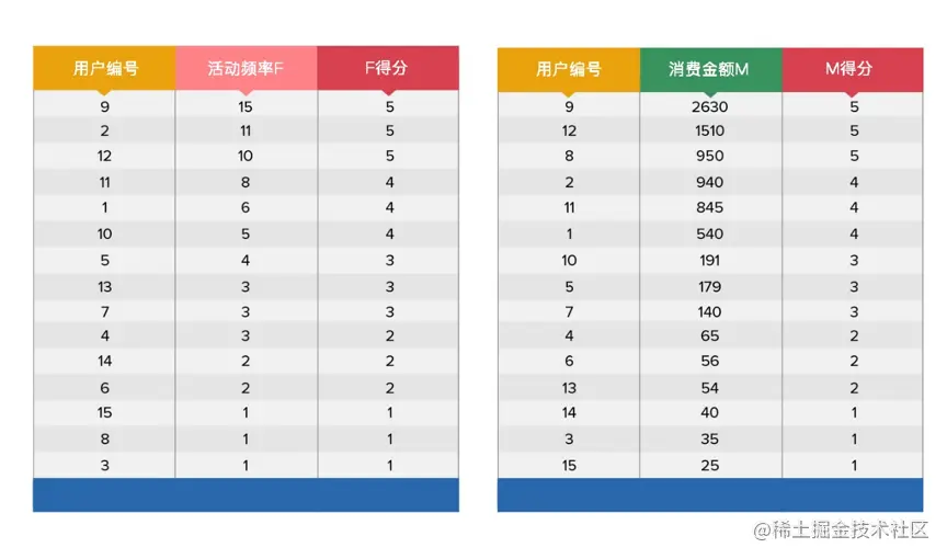 精细化管理客户5