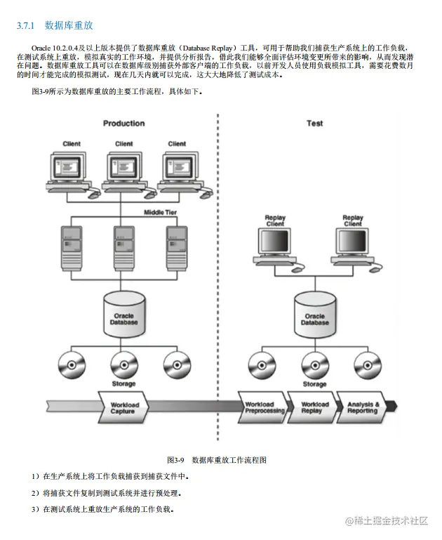 腾讯T14大佬开源的“Oracle与MySQL实战手册”看完被彻底惊艳了