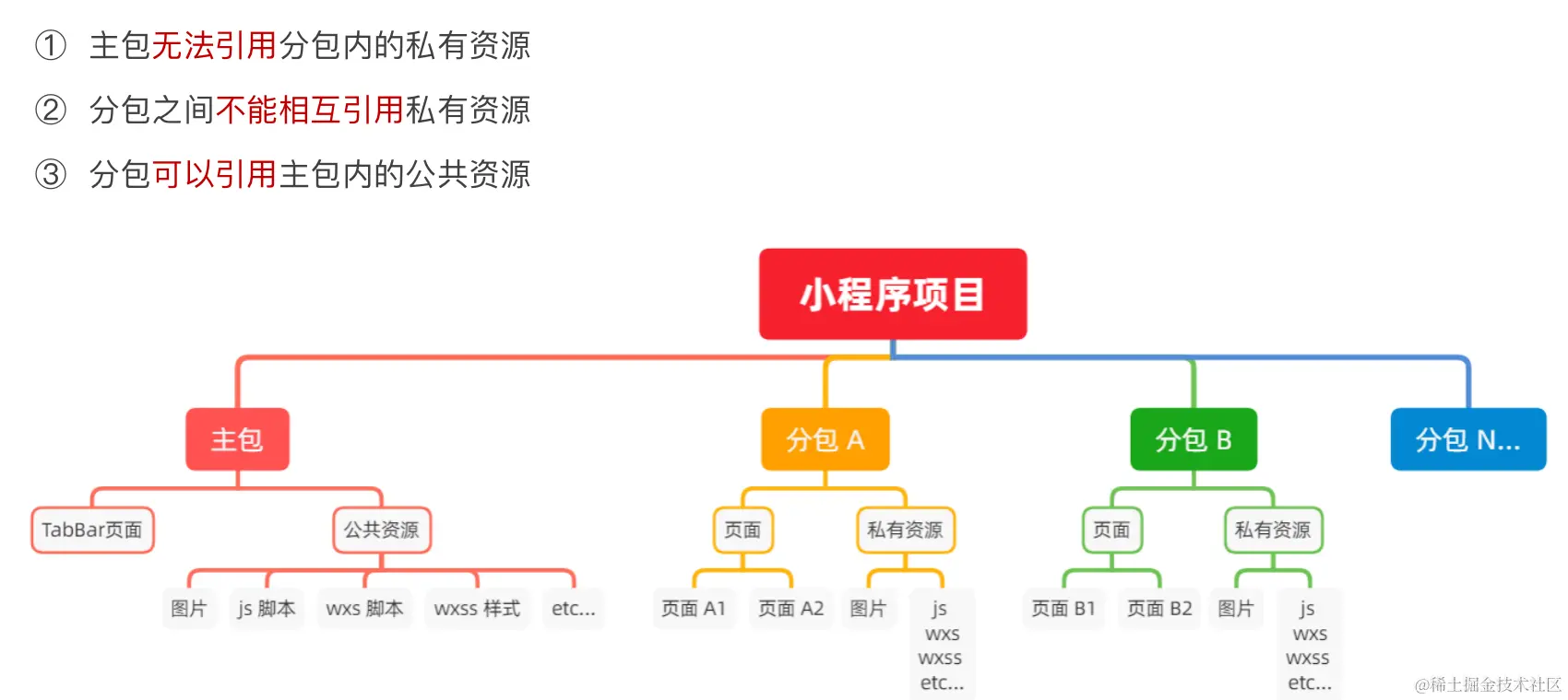 image-20230714232542863