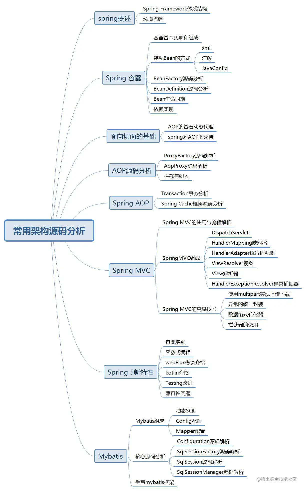 从事Java开发3年，技术和工资遇到瓶颈，怎么突破？