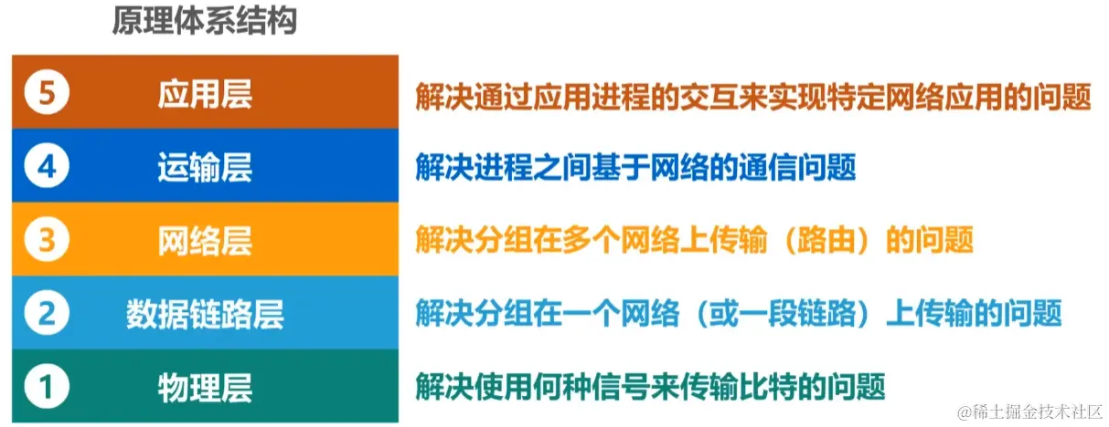 image-20230710100740153