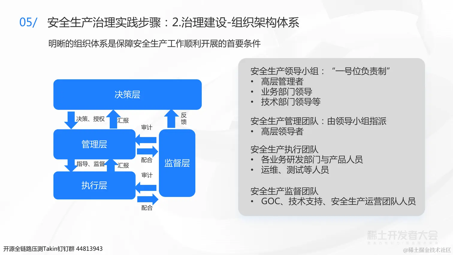 0723 稀土 业务背后的架构演进-杨德华（终版）_61.png