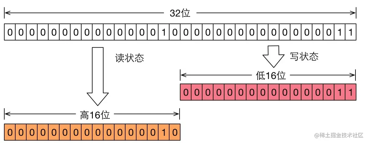 ReentrantReadWriteLock源码讲解Re