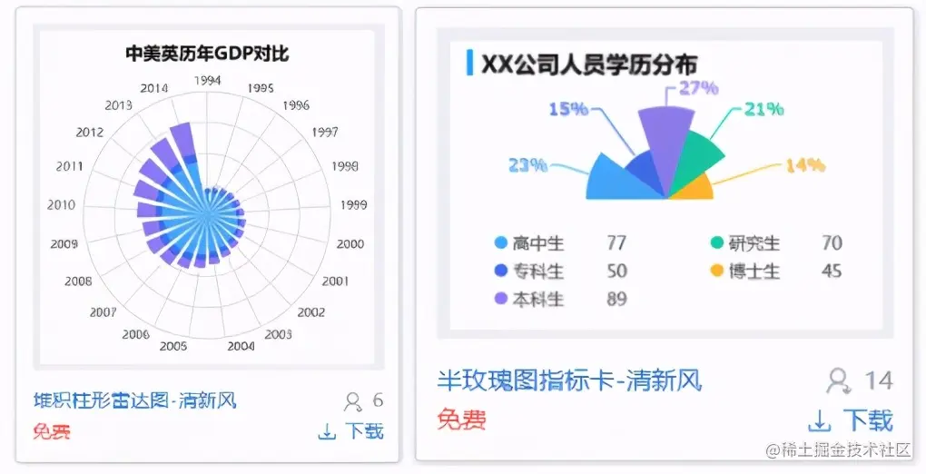 学会这2招，不用设计师，一样能做出精美炫酷的可视化大屏模板