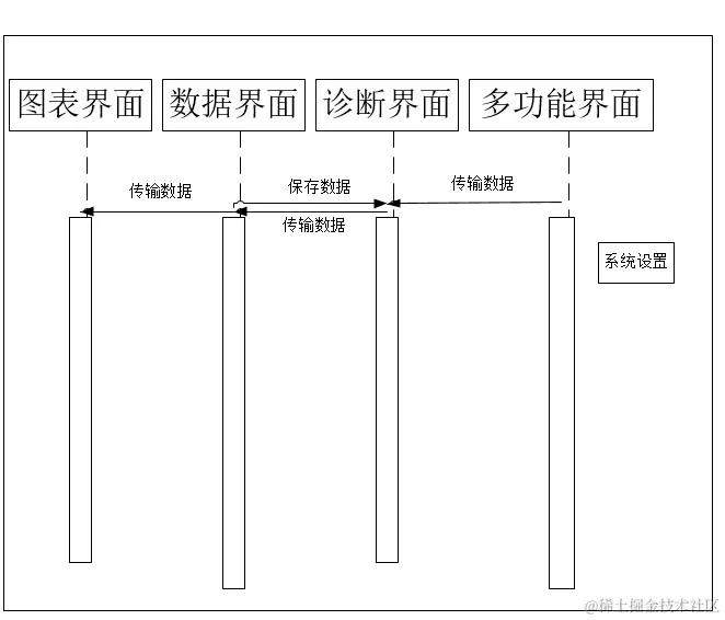 安卓APP源码和设计报告——体重档案APP（含答辩PPT）