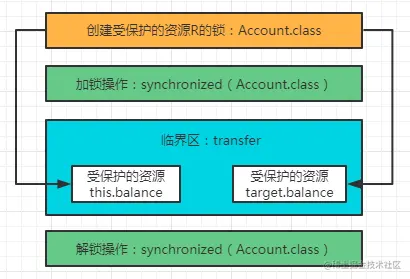 image-20220212225833289