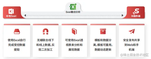 excel融合分析.png