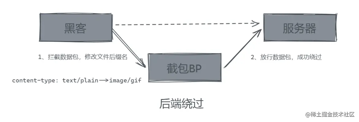 批注 2022-06-17 231646.png