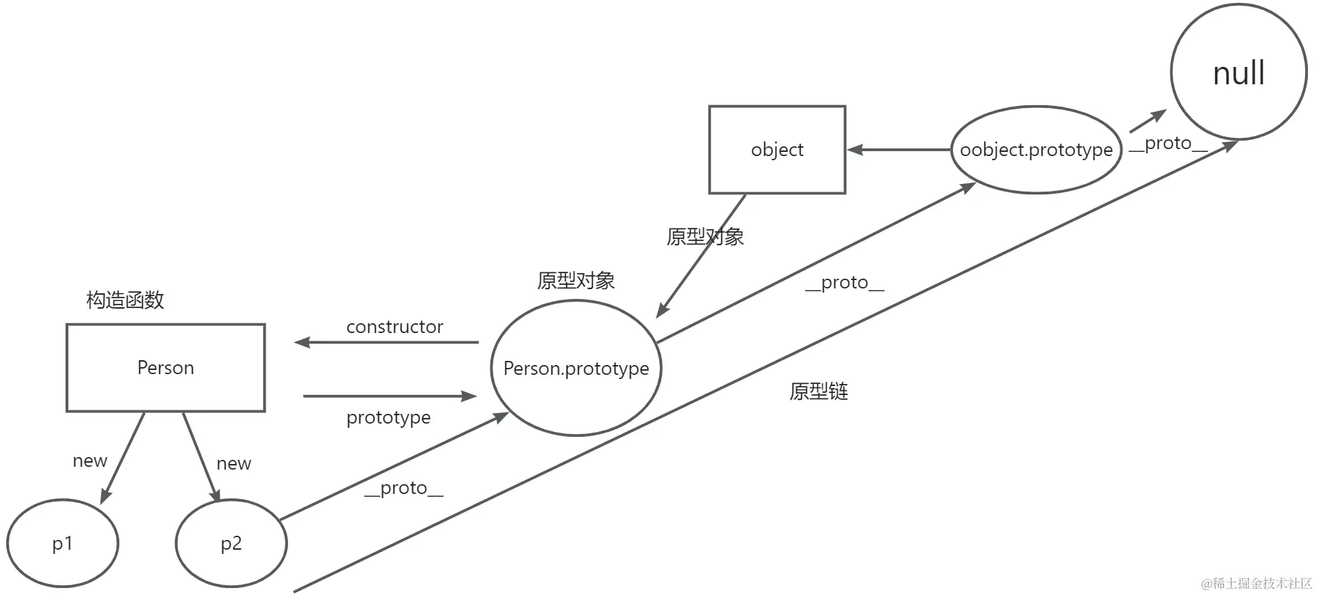 yuque_diagram.jpg