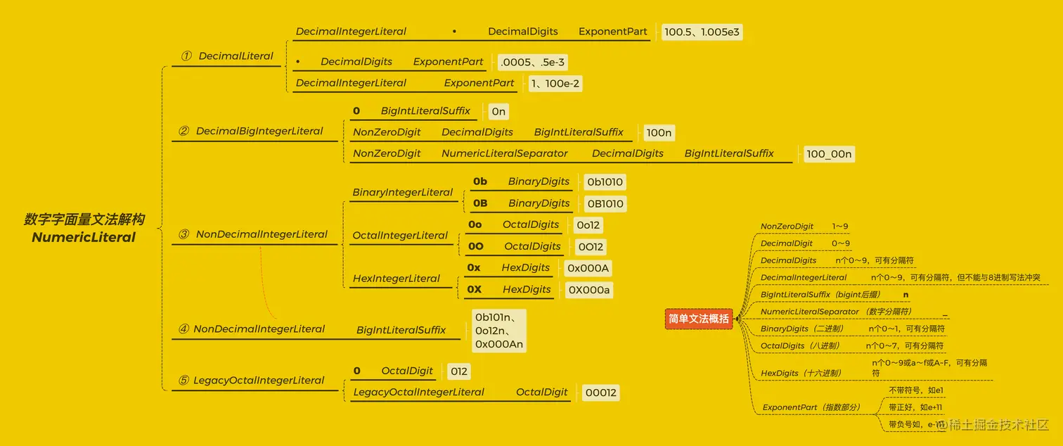NumericLiteral-destructure