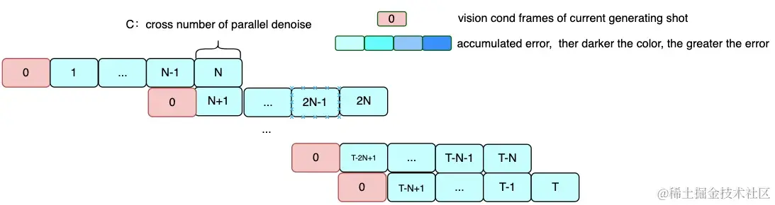 MuseV - 数字虚拟人视频生成AI工具，一键整合包，开箱即用，腾讯天琴实验室开源