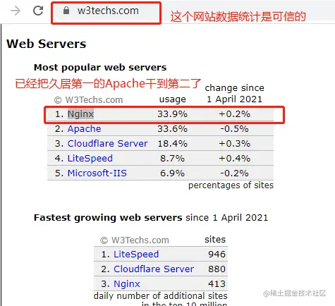 Nginx超详细常用功能演示，够用啦~~~