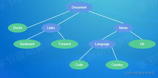 image-20220810110415307