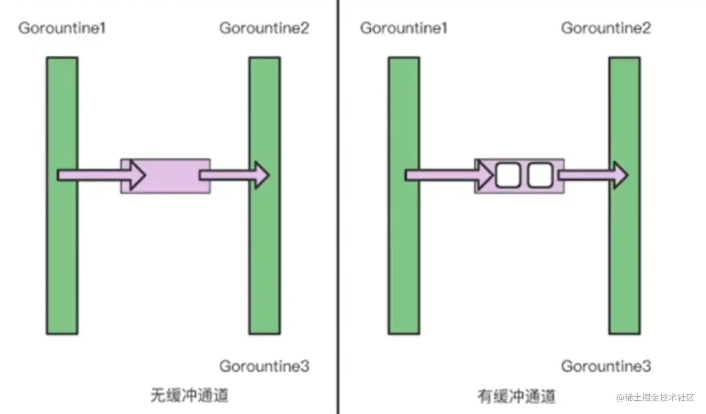 image.png图片来自录播