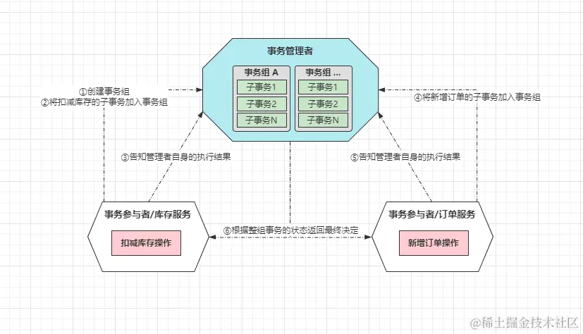 核心逻辑图