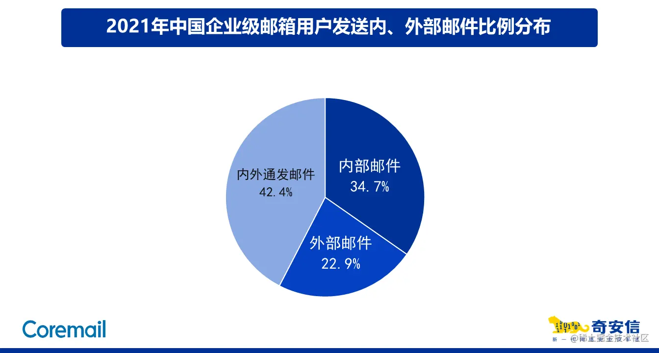 github5.com 专注免费分享高质量文档