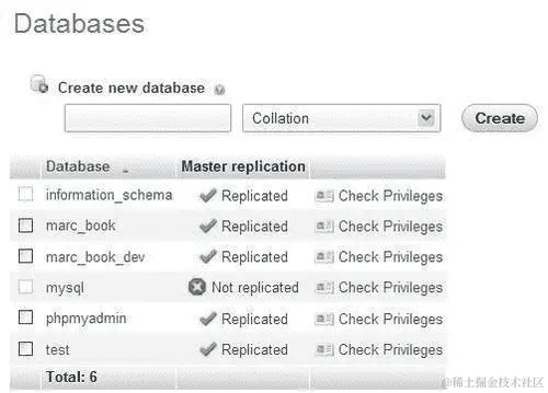 已复制的数据库