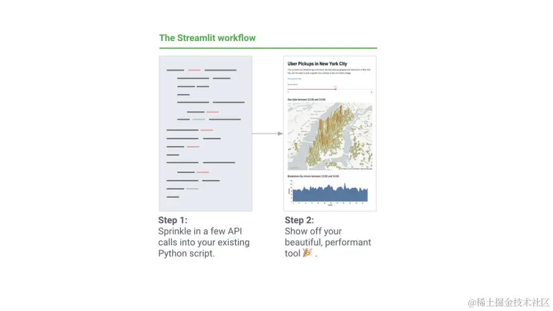 Streamlit app 构建流程。