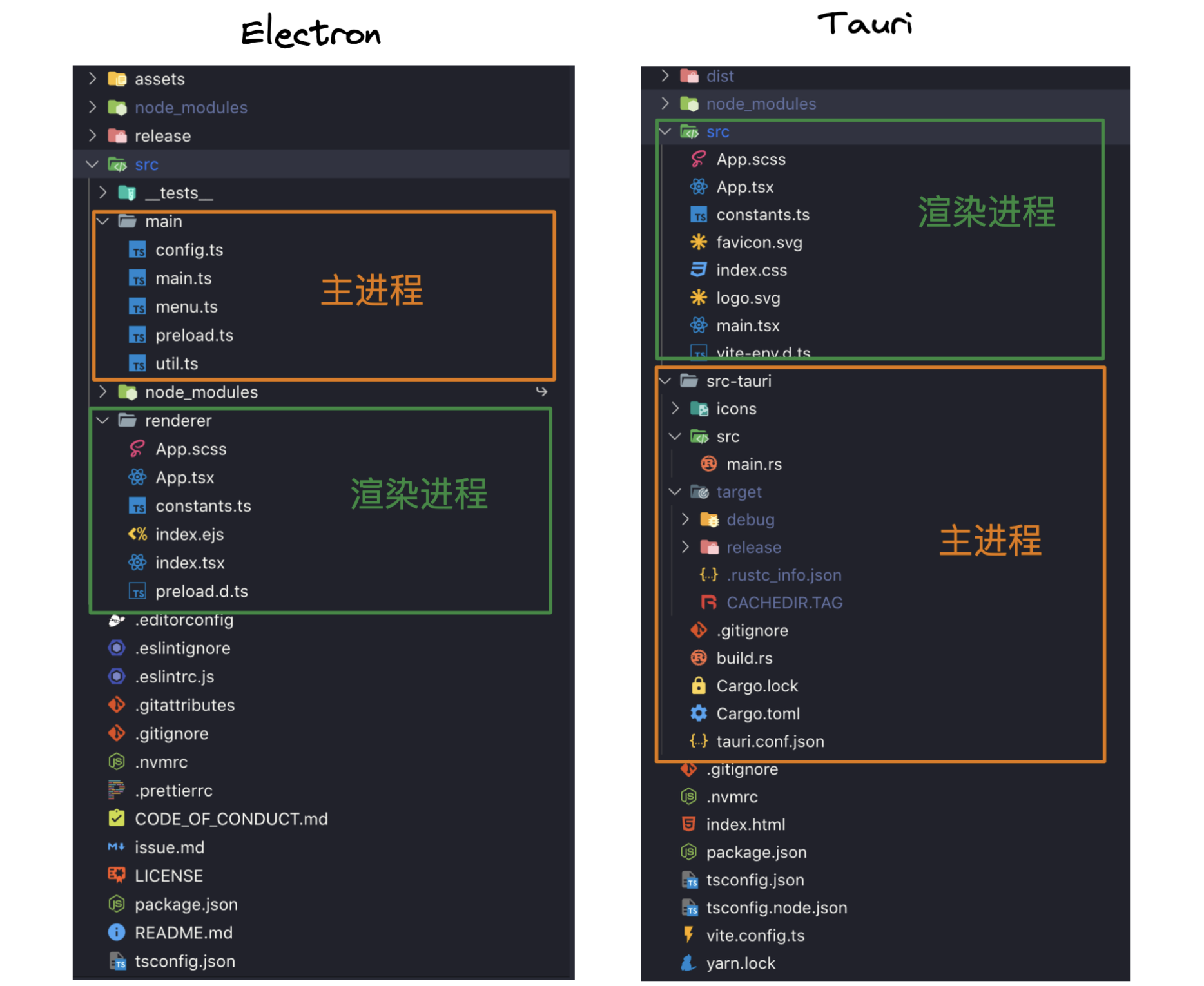 浅谈基于Web的跨平台桌面应用开发