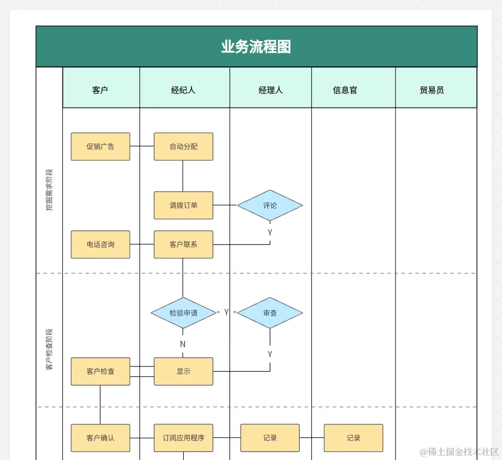 业务流程图模板-来自boardmix模板社区