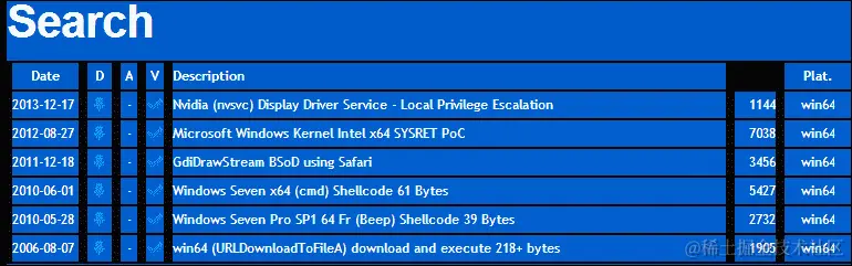 Windows Server 2008 and 2012