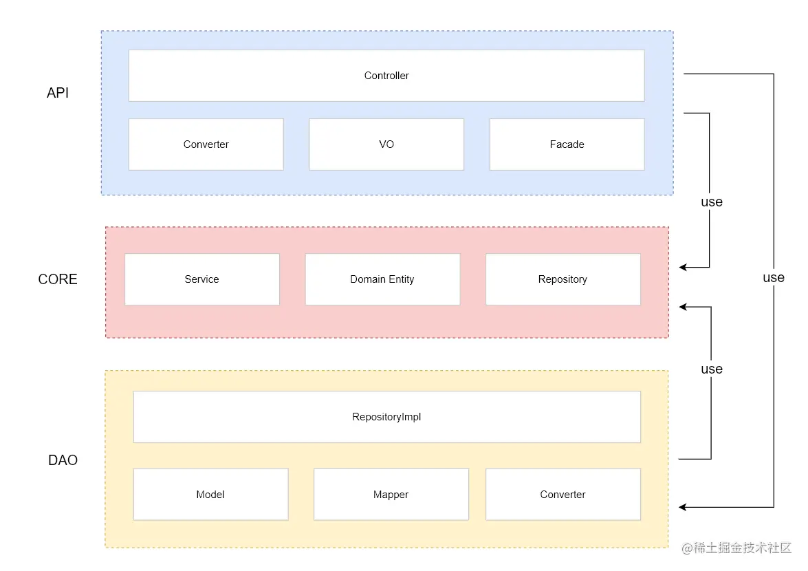 project-module2.png