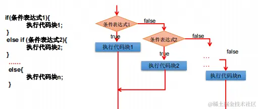 请在此添加图片描述