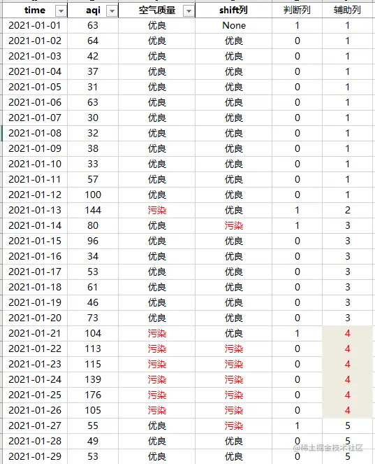 图9：辅助列创建思路预览