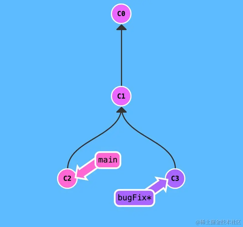 rebase1