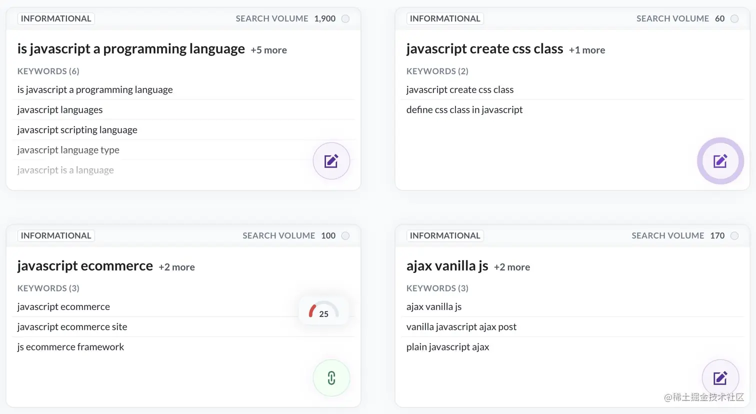 Content planner using keywords