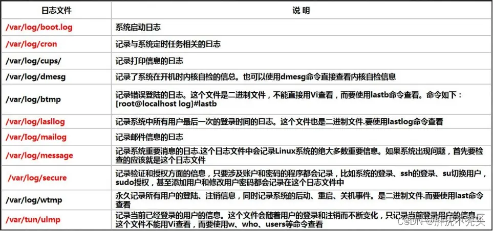[外链图片转存失败,源站可能有防盗链机制,建议将图片保存下来直接上传(img-ufZ3H6n2-1658413990861)(../../../Pictures/Linux/wps319.png)]