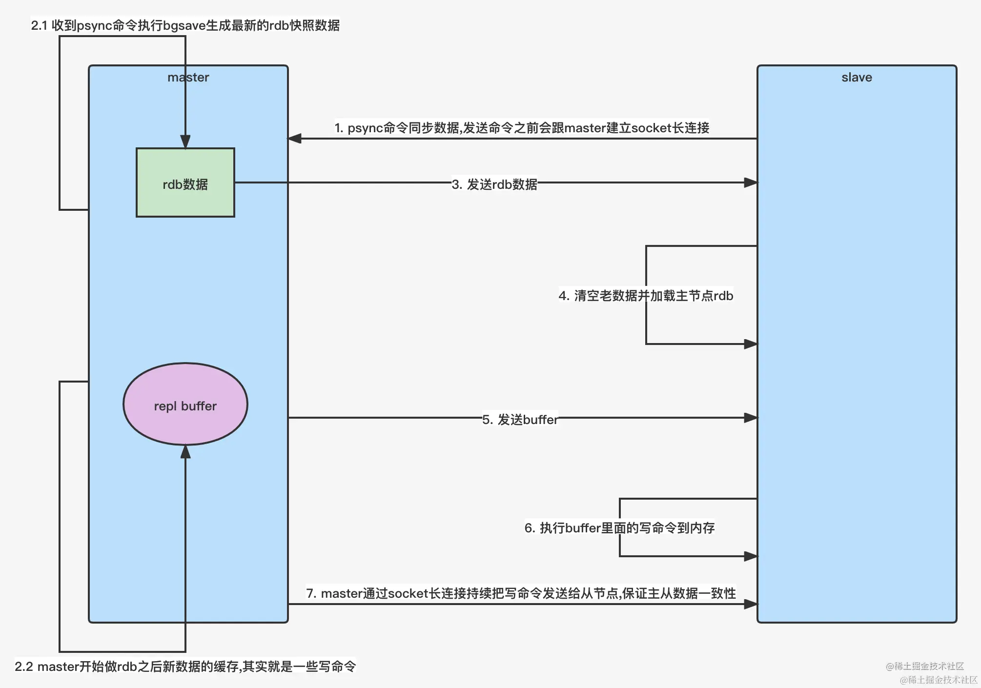 Redis主从复制原理.png
