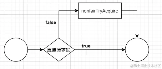 ReentrantLock之非公平锁.png