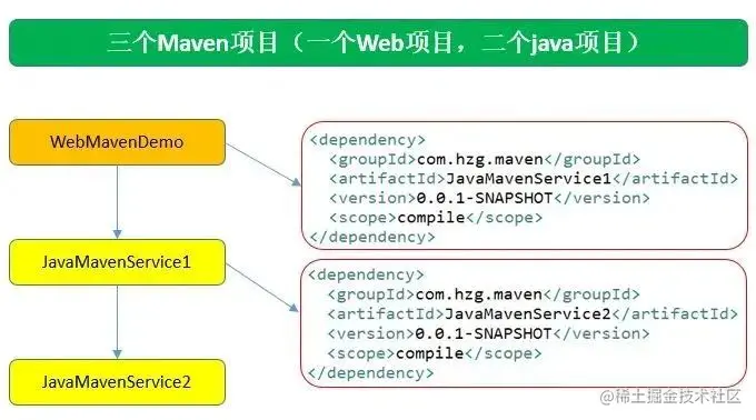 完整版 Maven 教程，99% 的人看了必懂