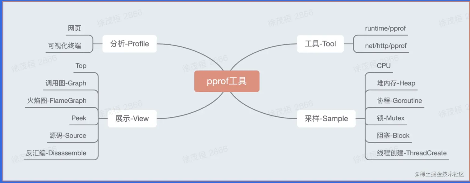 image-20230116173948170