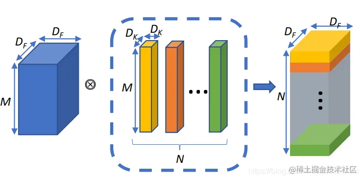 convolution_operator