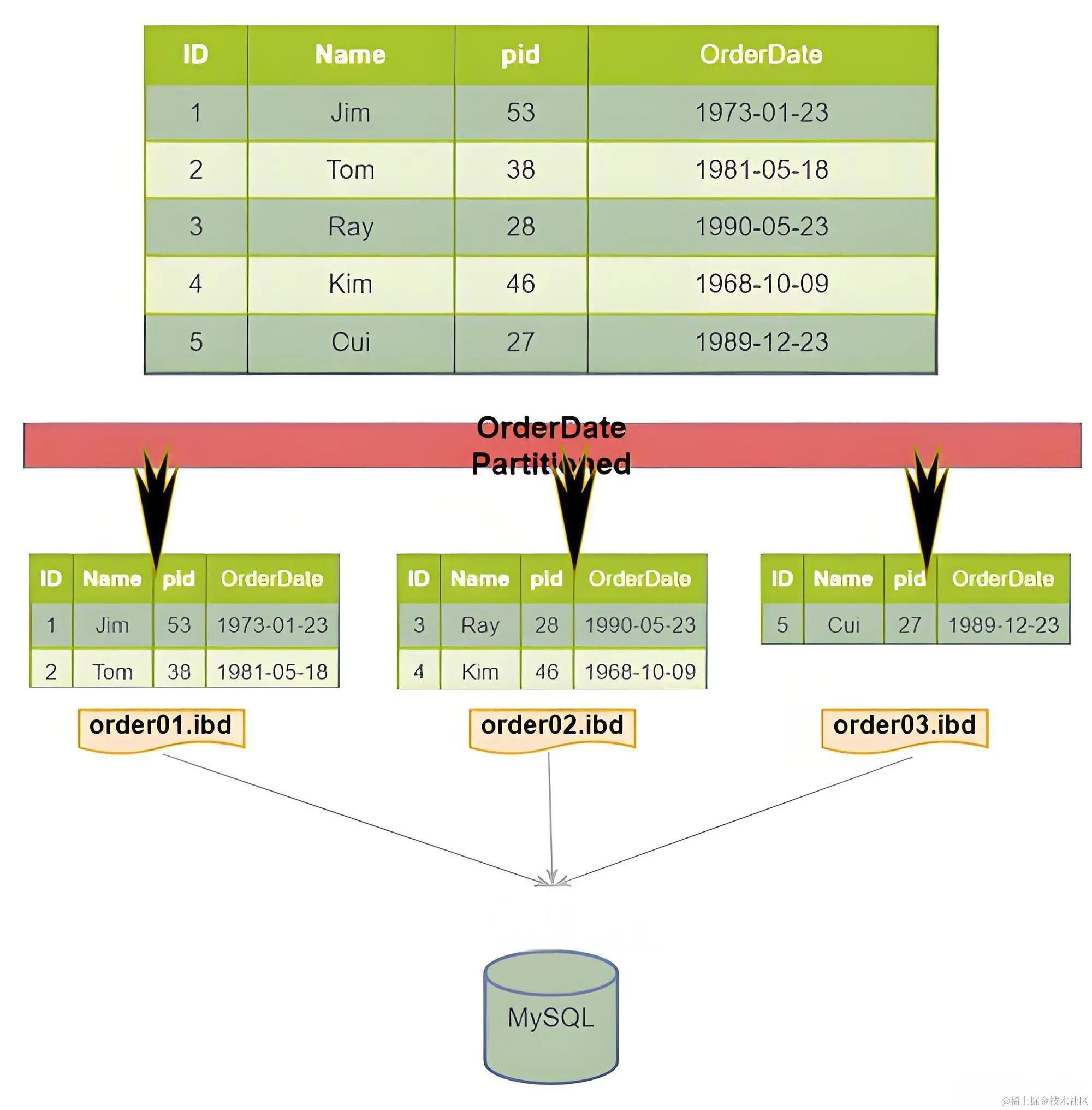 Description