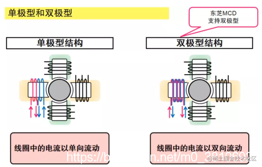 一文搞懂步进电机特性、原理及驱动器设计