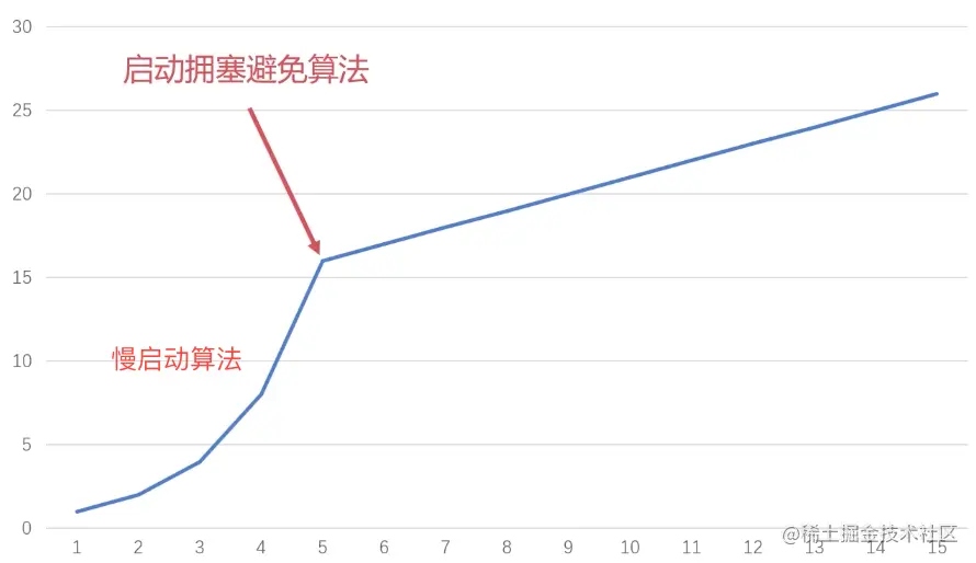 截屏2021-12-22 15 53 49