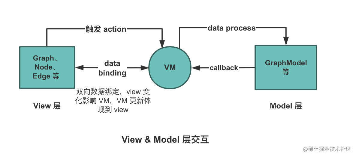 图片: mvvm