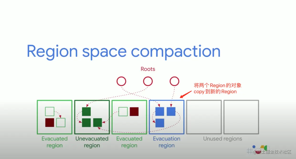copy 对象到新的 region