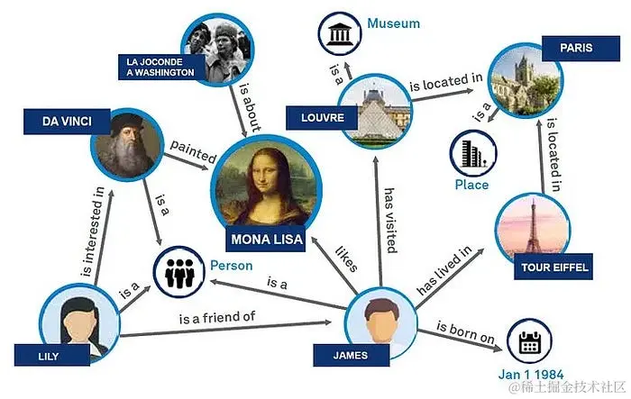 示例知识图谱