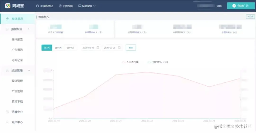 “58同城”架构师分享：联盟广告平台架构及实践