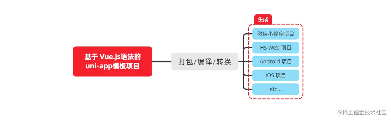 uniapp01.png