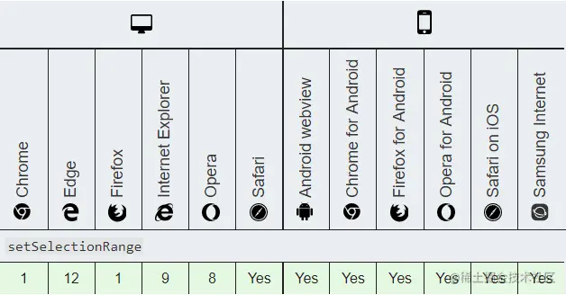 setSelectionRange兼容性