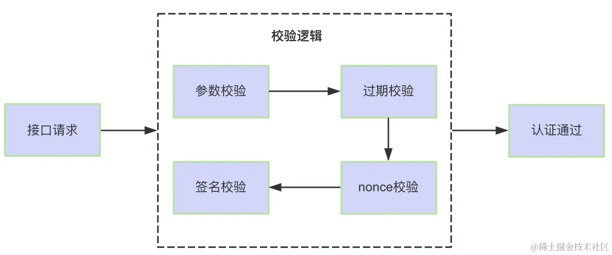 image-20231130195356437