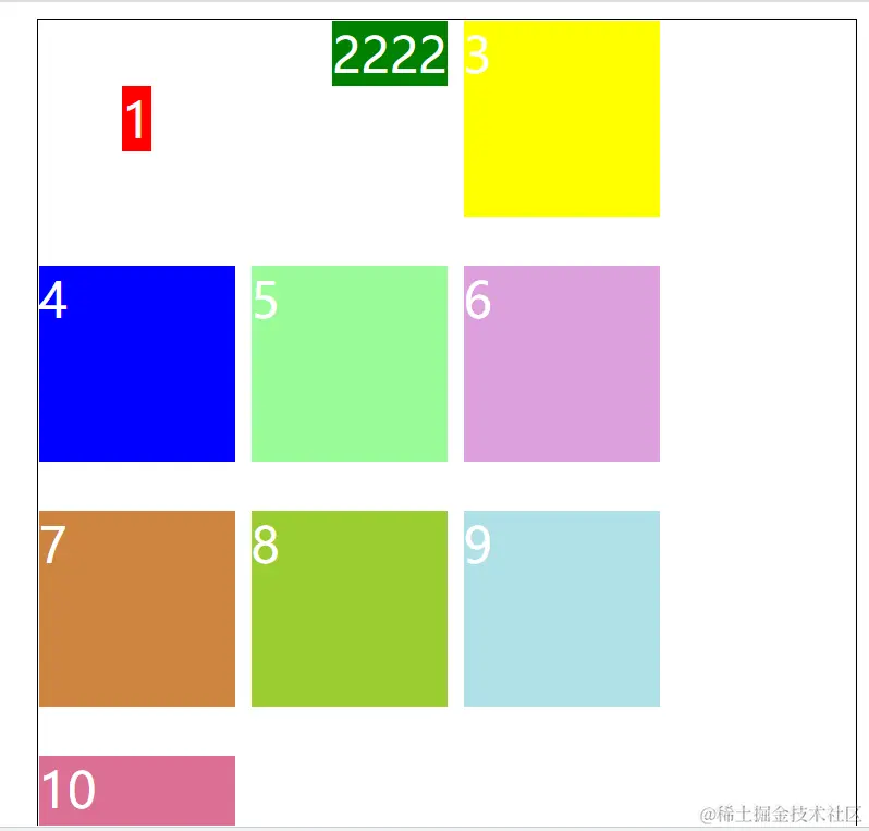 CSS基本布局——grid布局（二）
