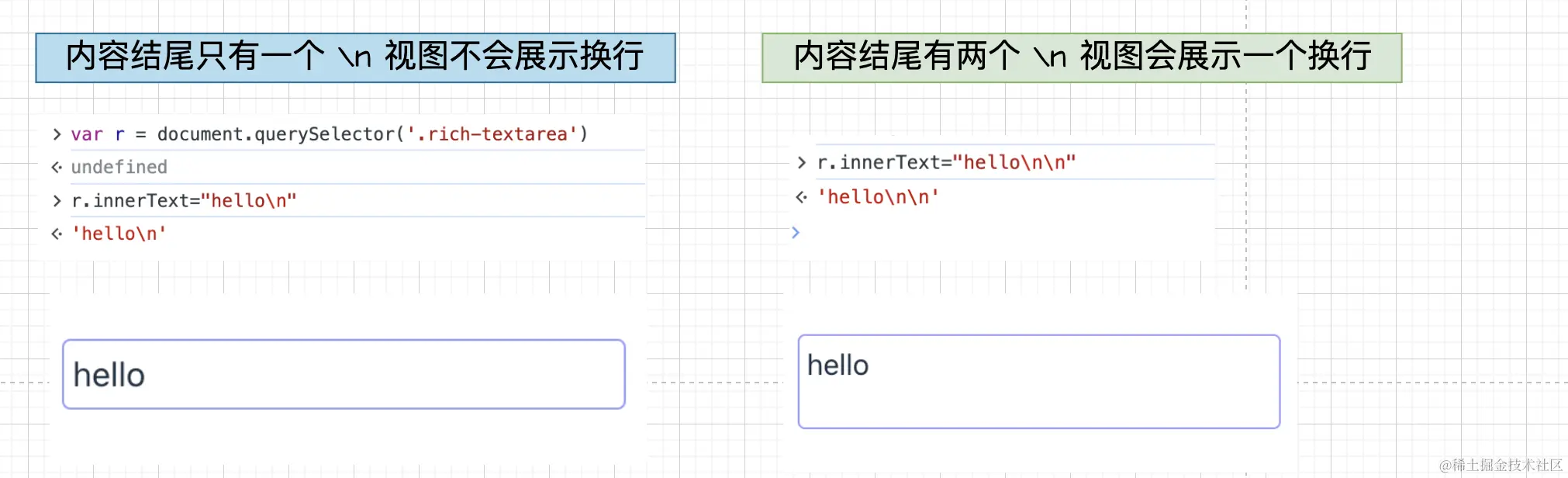 创新文本输入：掌握 contenteditable 替代 textarea 的艺术通过详细的解析和实例，本文将带您了解如 - 掘金