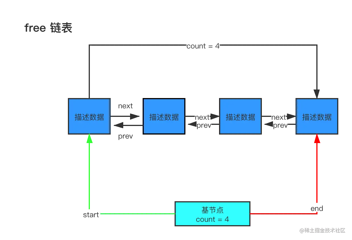 buffer pool.png